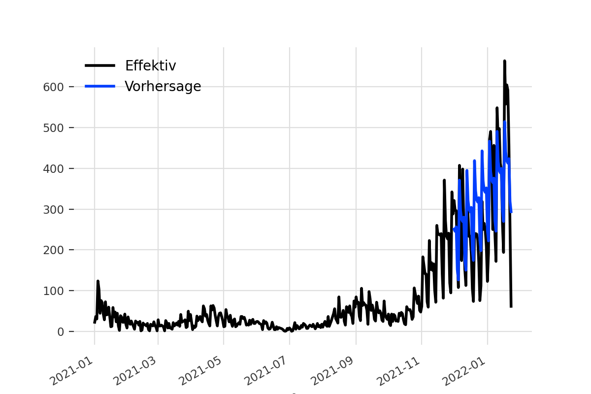 Trend Detector - Trends erkennen