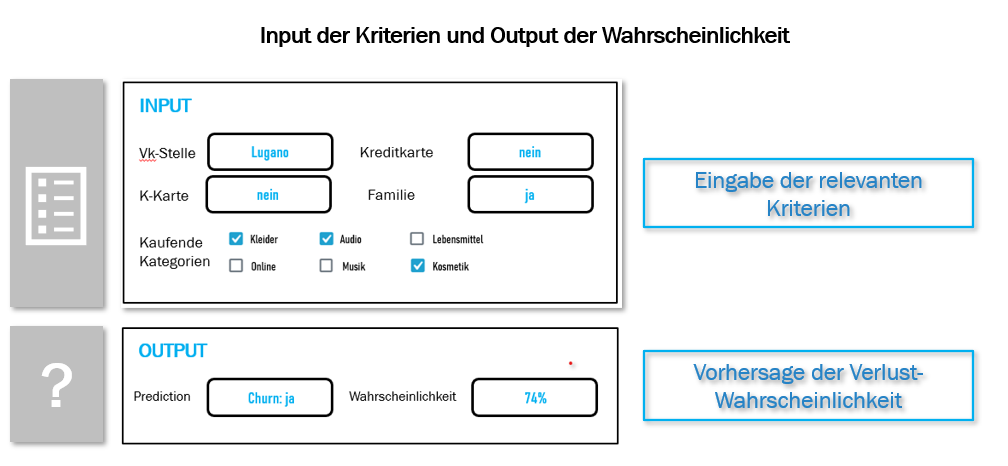 Customer Loss Minimizer, Kundenverluste minimieren