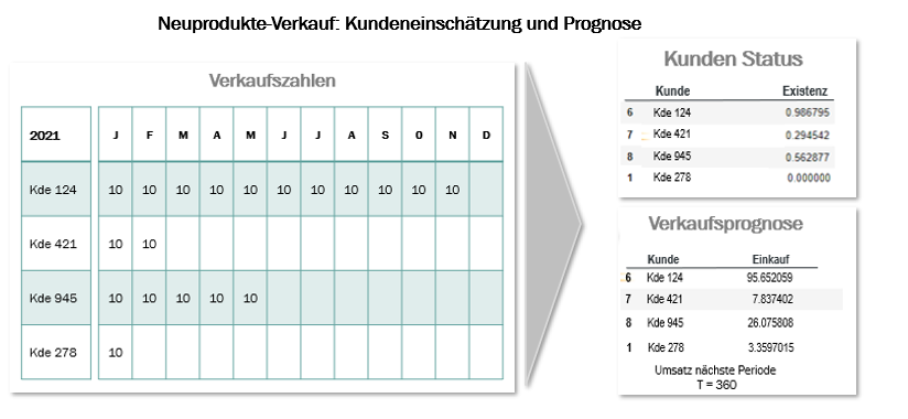 Ein Launch Monitor für die Lancierung Ihrer Neuprodukte, bessere Entscheidungen